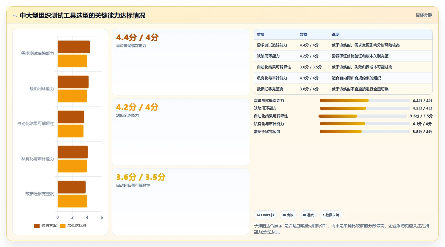 选对系统软件测试工具事半功倍:2026年最新8款工具对比
