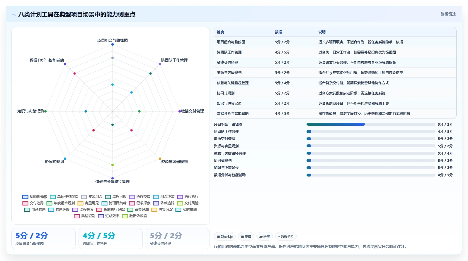 项目管理新趋势:2026年最值得投资的8大计划工具
