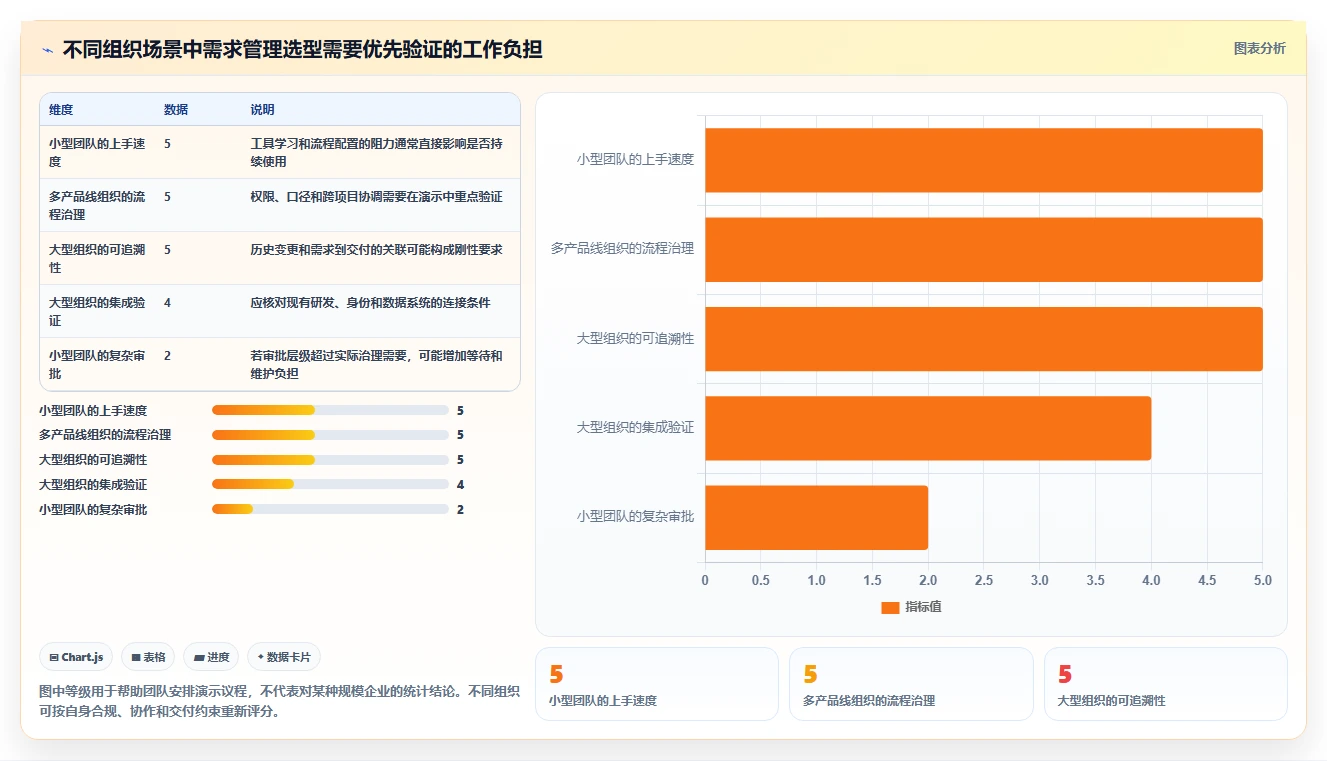 2026年具备成熟客户案例的需求管理工具有哪些深度测评