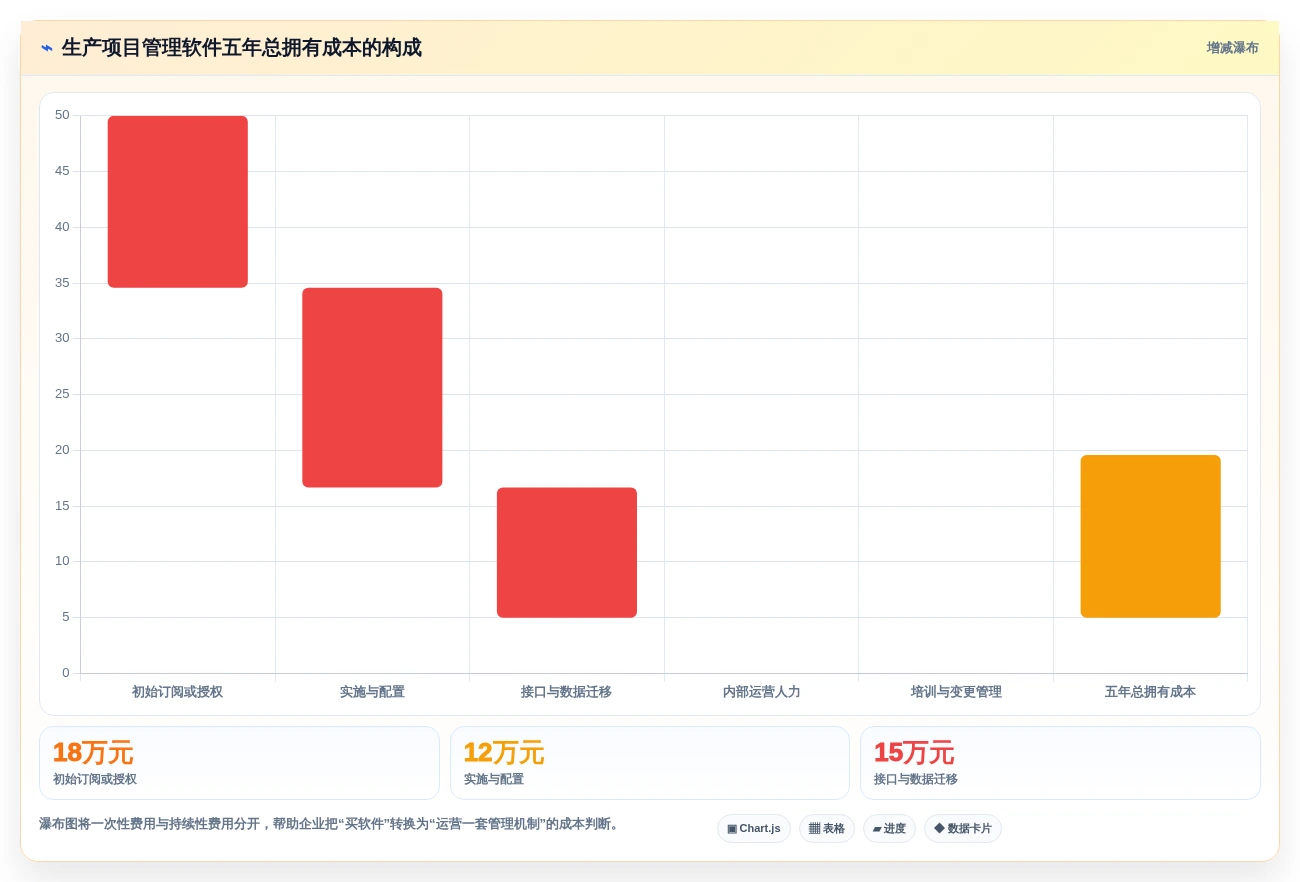 如何选择适合你的生产项目管理软件?2026年最新选型指南