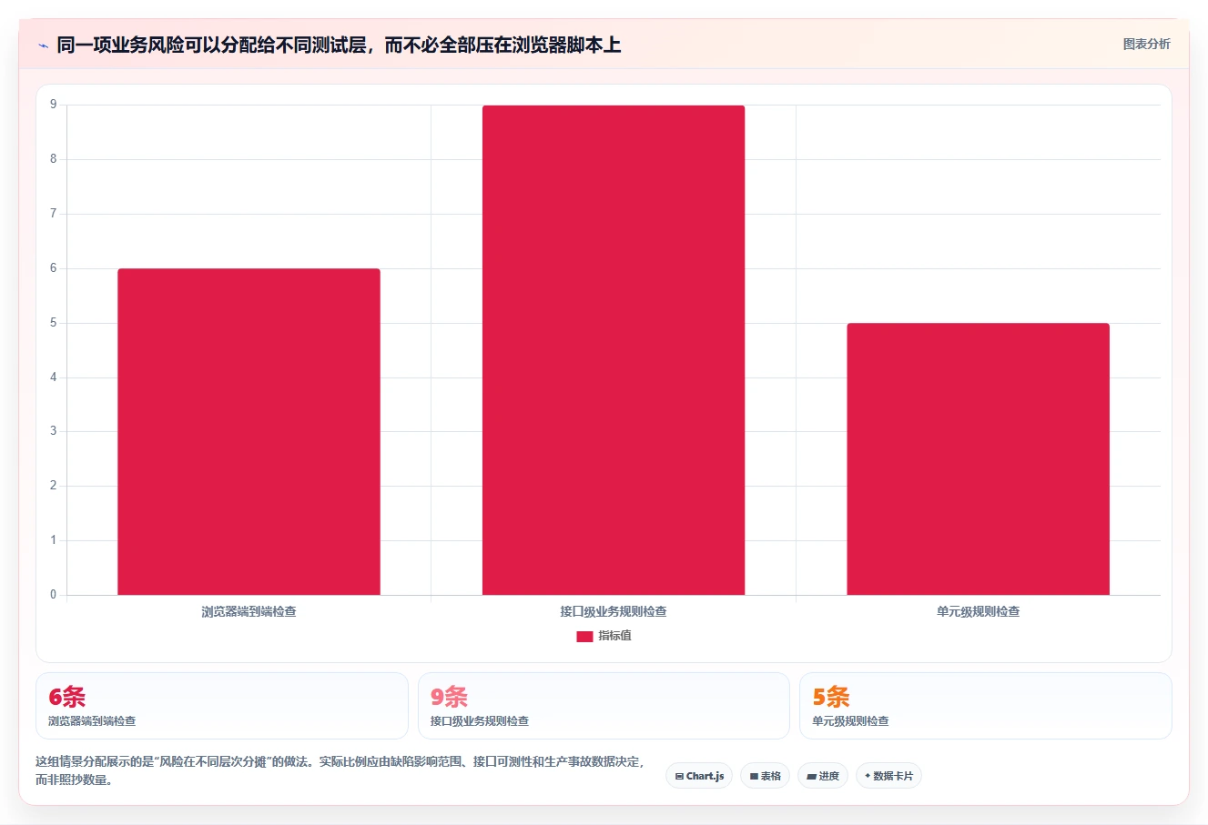 黑盒测试工具选型指南:2026年不可错过的5款顶级软件