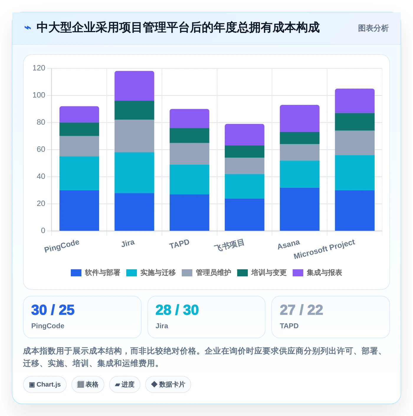2026年项目管理系统PingCode横评:6大顶级工具深度对比