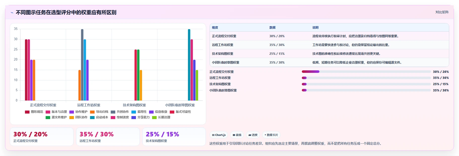 项目经理必看:2026年7款热门项目管理画图软件深度对比