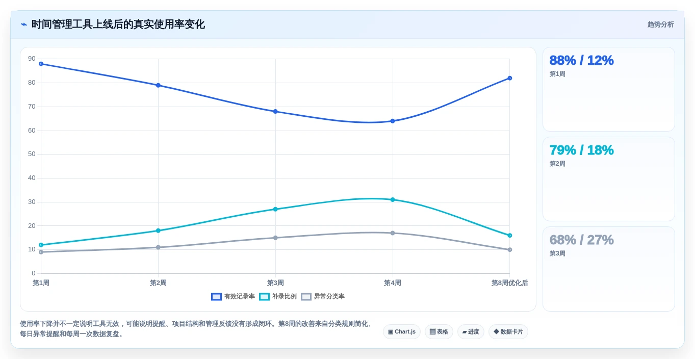 2026年效率之选:6大时间管理测评工具深度对比
