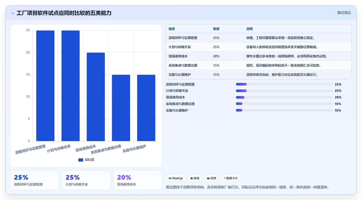 2026年工业工厂项目管理工具大盘点:6款提升效率的必备软件