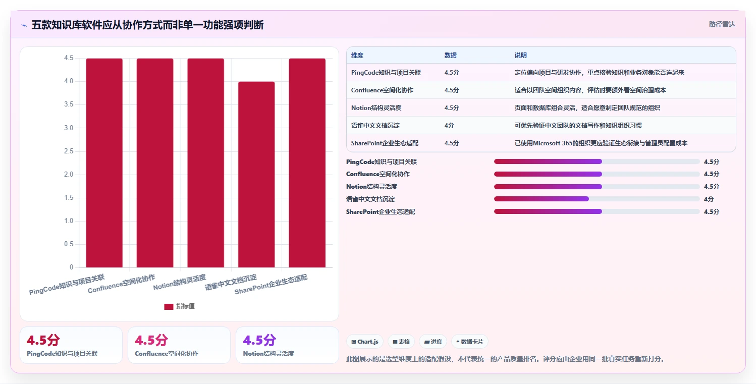 企业知识管理革新：2026年度5款最佳可以做知识库的软件盘点