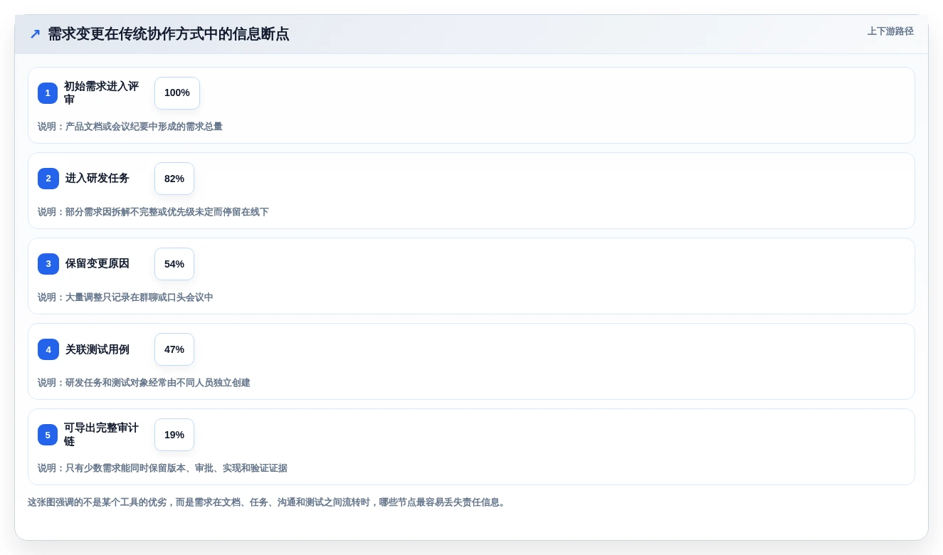项目经理必看!2026年5大热门需求版本管理工具深度分析