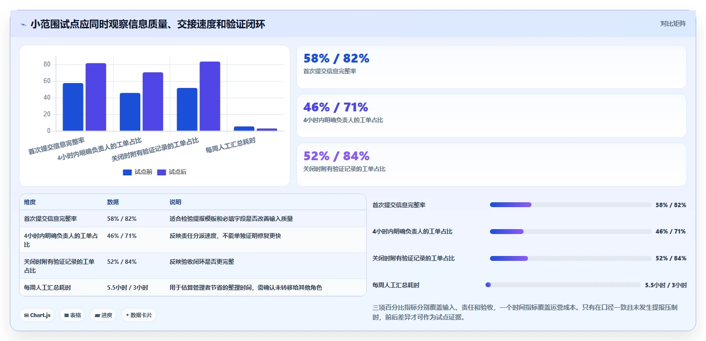 研发团队效率神器：2026年最值得尝试的5款腾讯bug系统