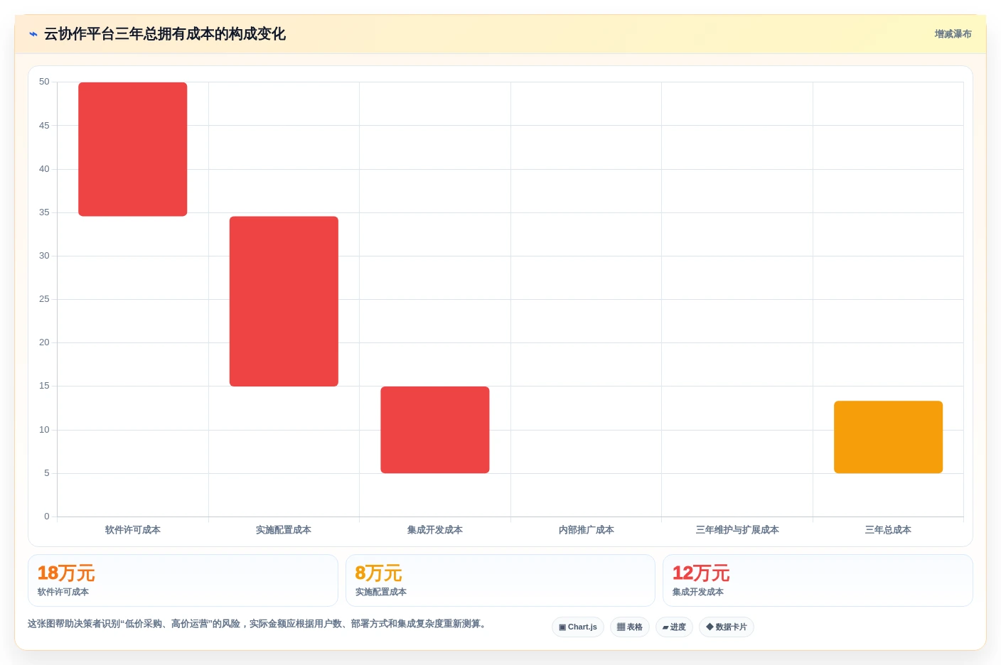 选对工具事半功倍:2026年云协作工具选型指南