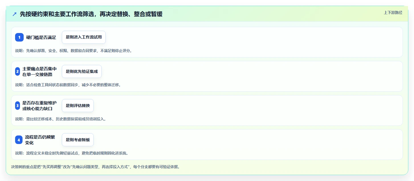 2026年值得推荐的研发管理系统有哪些?五款工具选型指南