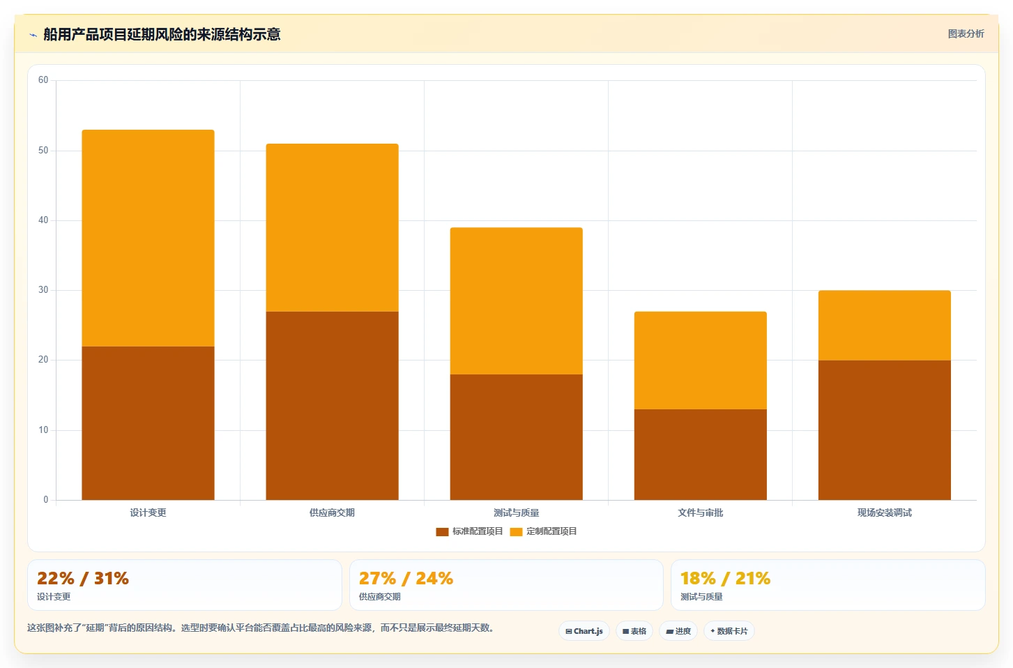 2026年船用产品项目管理软件大盘点:6款提升效率的顶级工具