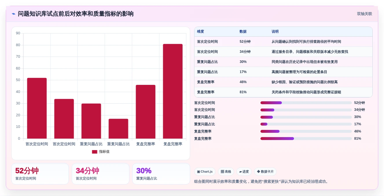 2026年如何构建线上问题知识库?6款Confluence替代工具全面对比