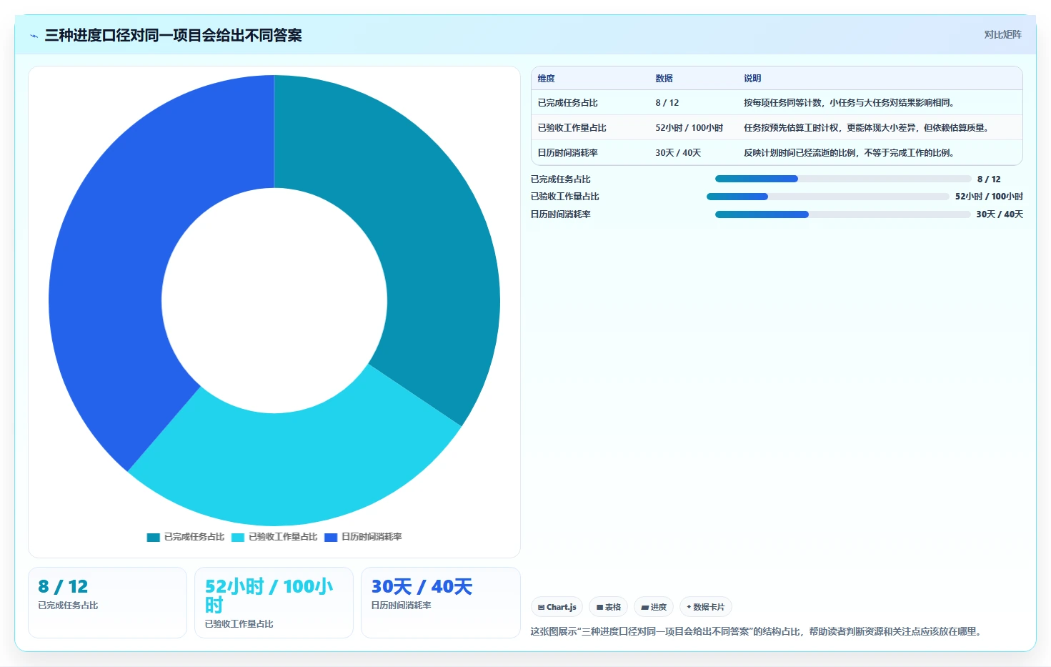 提升效率必备：2026年最受欢迎的8大项目进度条设置推荐