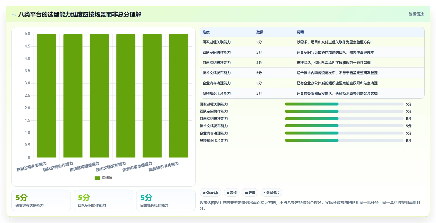 2026研发管理革新：8款顶级研发知识管理平台工具盘点