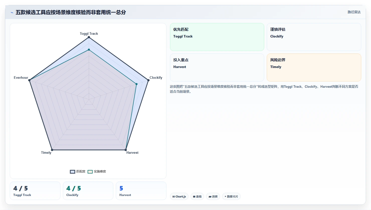 工时计算软件选型指南:2026 年最值得关注的 5 大工具
