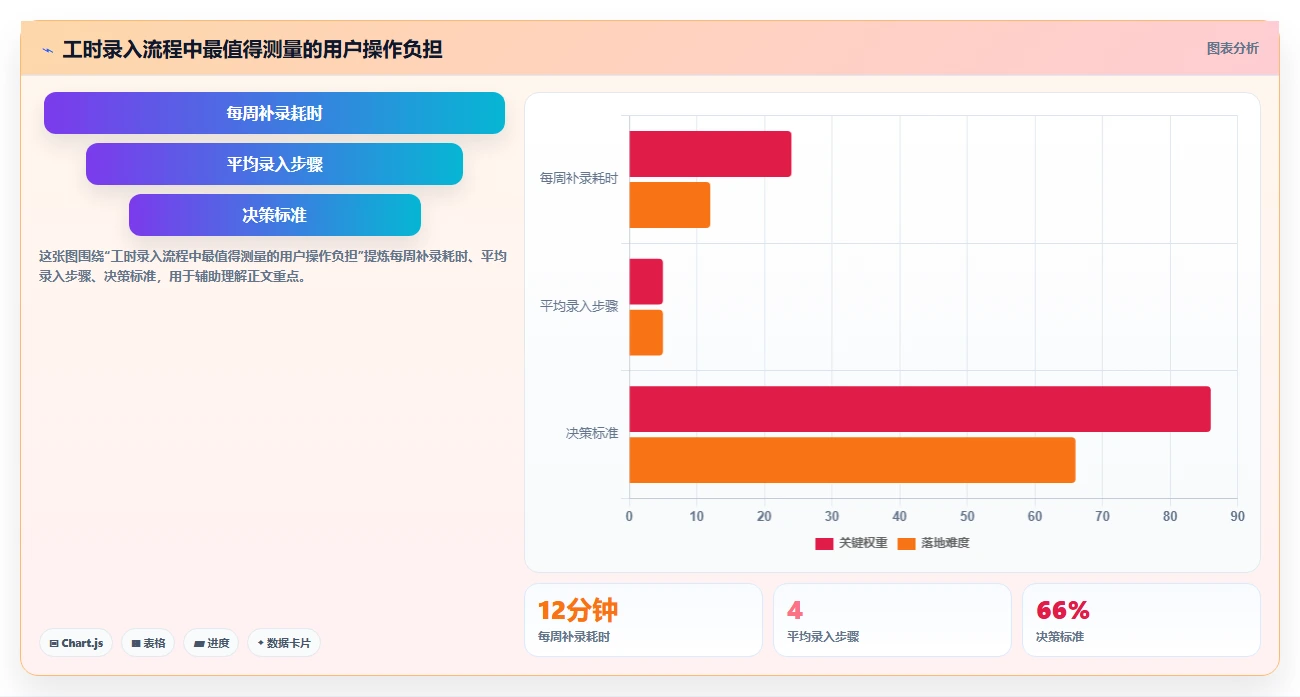 2026年研发管理新趋势:6款热门研发工时统计软件深度对比
