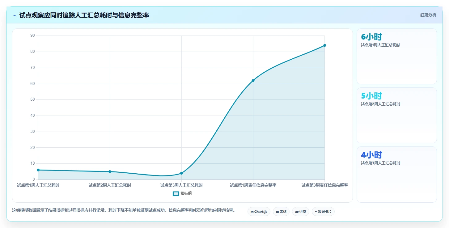 项目经理必读:如何选择适合你的东方仿真项目管理软件?2026年选型指南