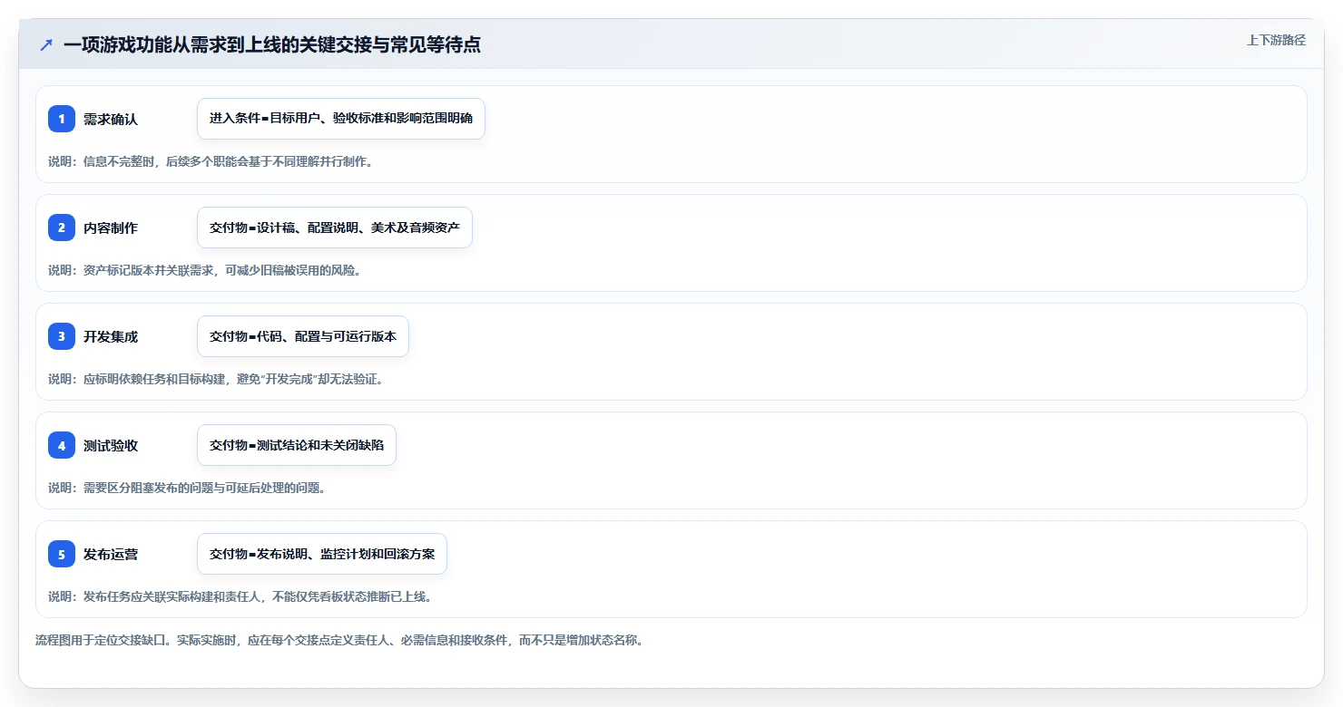 2026年游戏研发项目管理软件大盘点：8款顶级工具助你提升效率