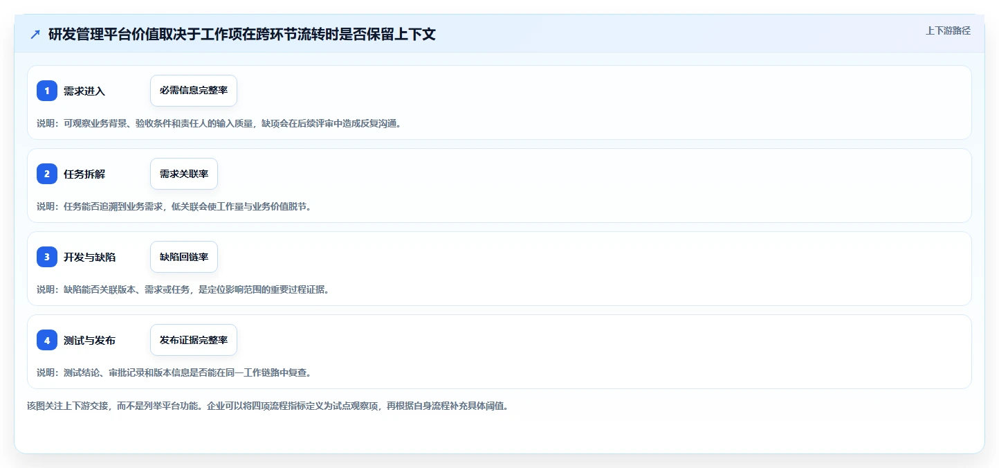 2026年自主可控的研发管理软件哪款更好用：深度测评与推荐