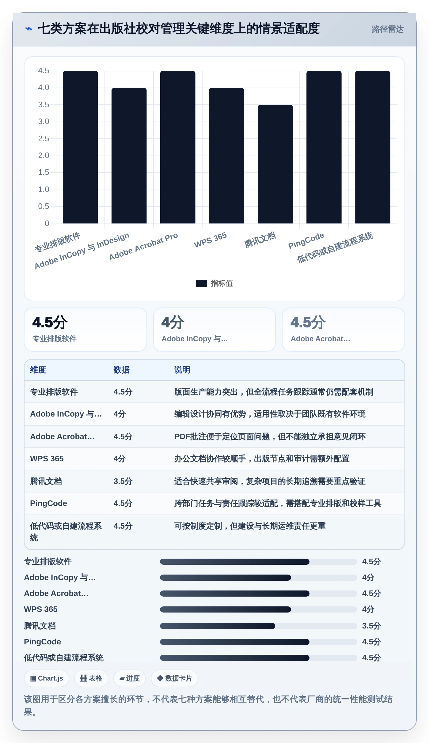 出版社数字化转型利器：2026年7款热门出版社校对管理系统深度评测