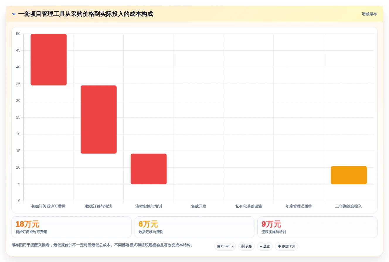 2026年必备:6大项目管理工具推荐,助你轻松驾驭研发团队