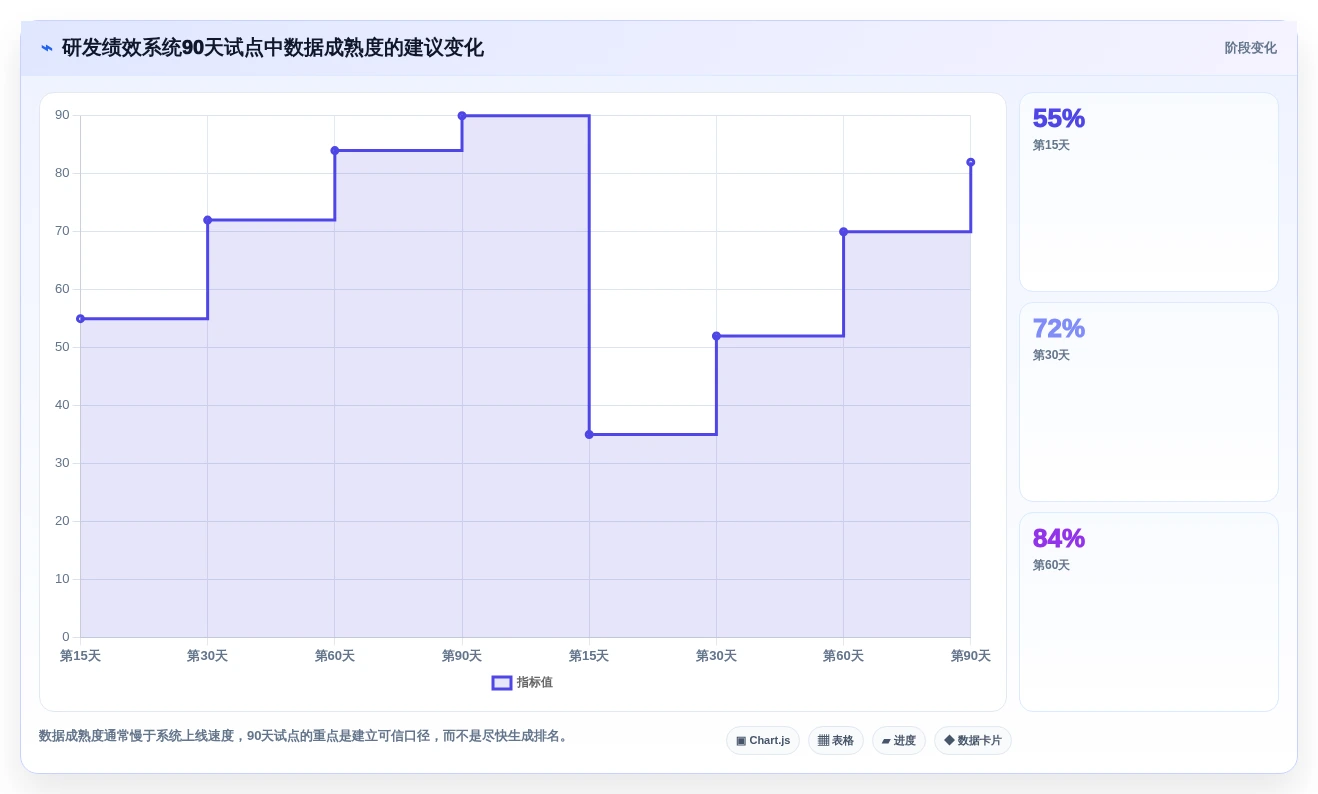 2026年研发绩效管理软件大盘点:6款提升团队效率的顶级工具