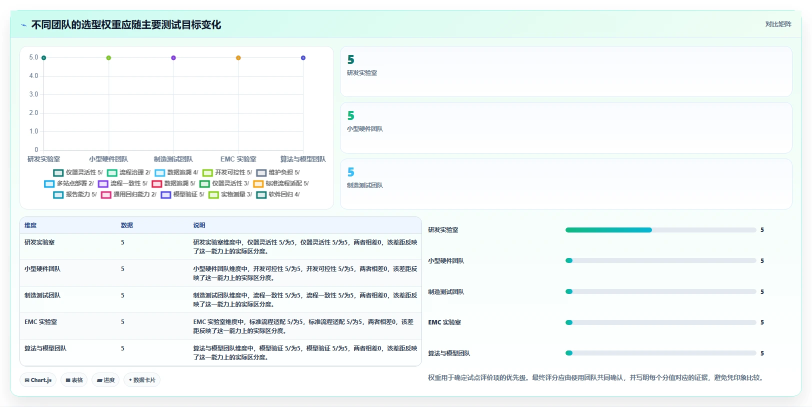 提升产品质量!2026年最受欢迎的7款硬件测试软件工具推荐