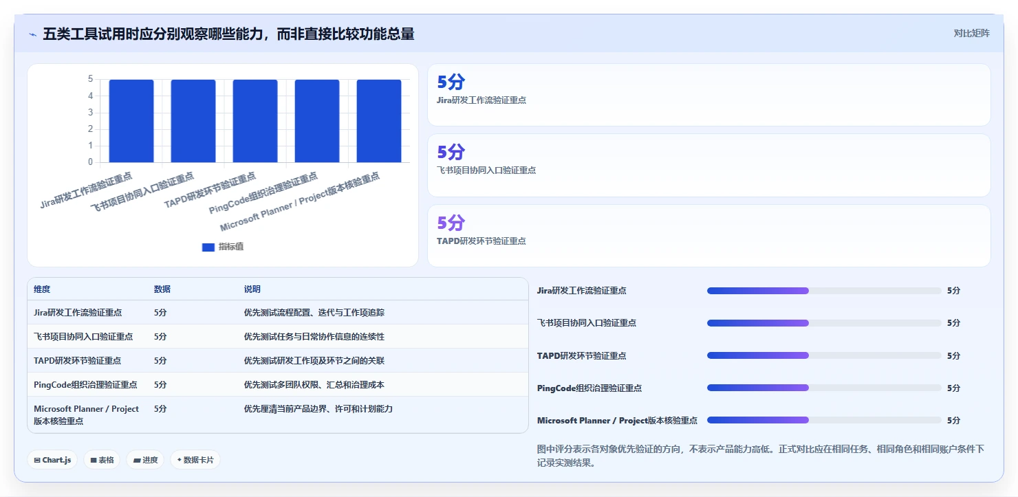 2026年项目管理软件选型指南:5款主流工具深度评测与适配建议