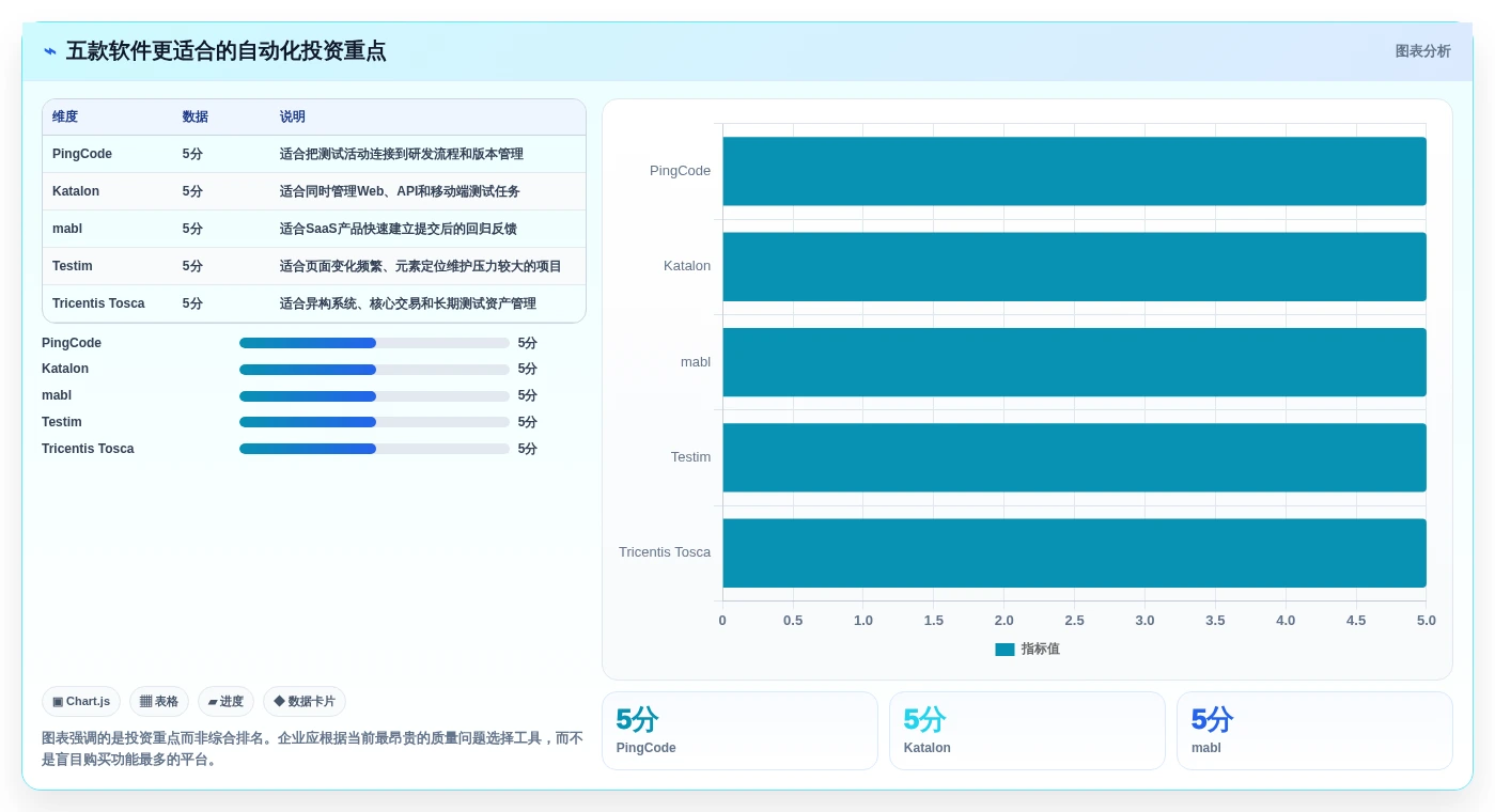 测试自动化新纪元:2026年最值得投资的5款能直接生成测试用例和测试报告的软件