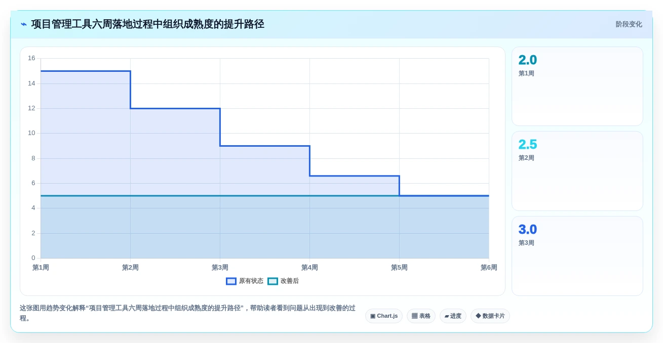 2026年效率之选:5大Asana项目管理工具全面对比