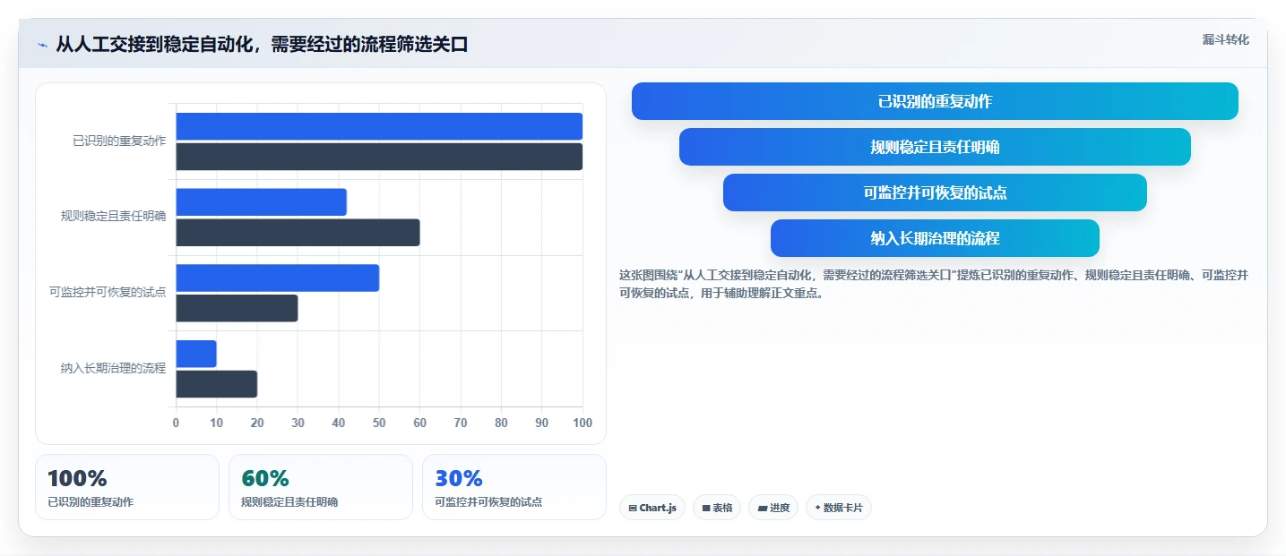 2026流程自动化的项目管理工具哪家好?五款主流产品测评与选型指南