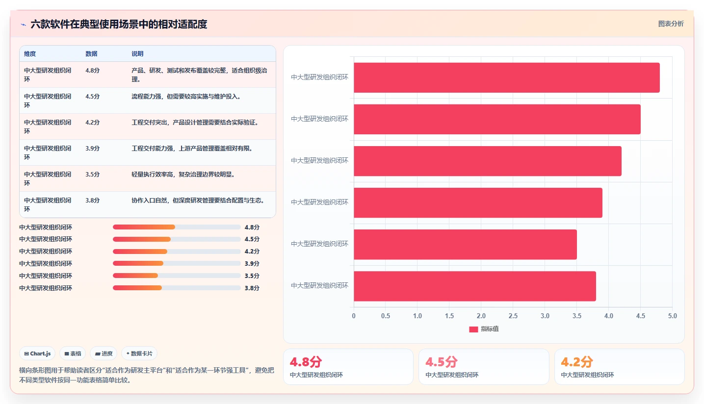 2026年效率之选:6款顶级研发设计管理软件深度对比