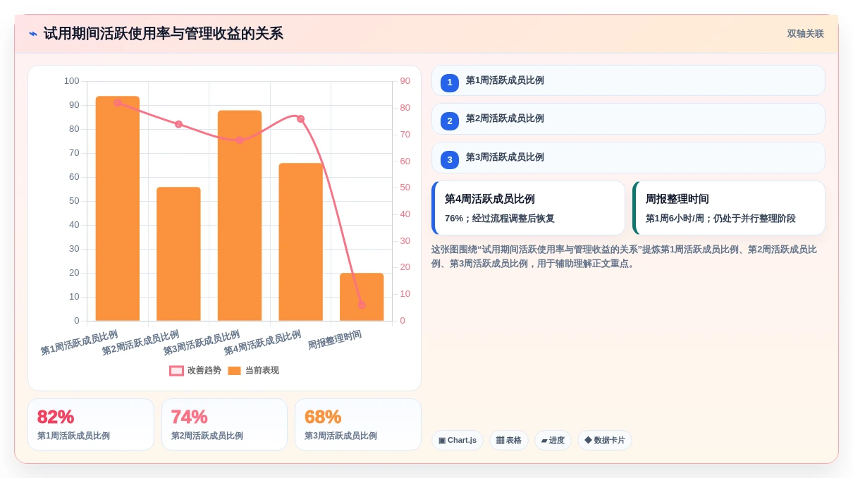 2026年效率之选:6款顶级工作进度条软件全面对比