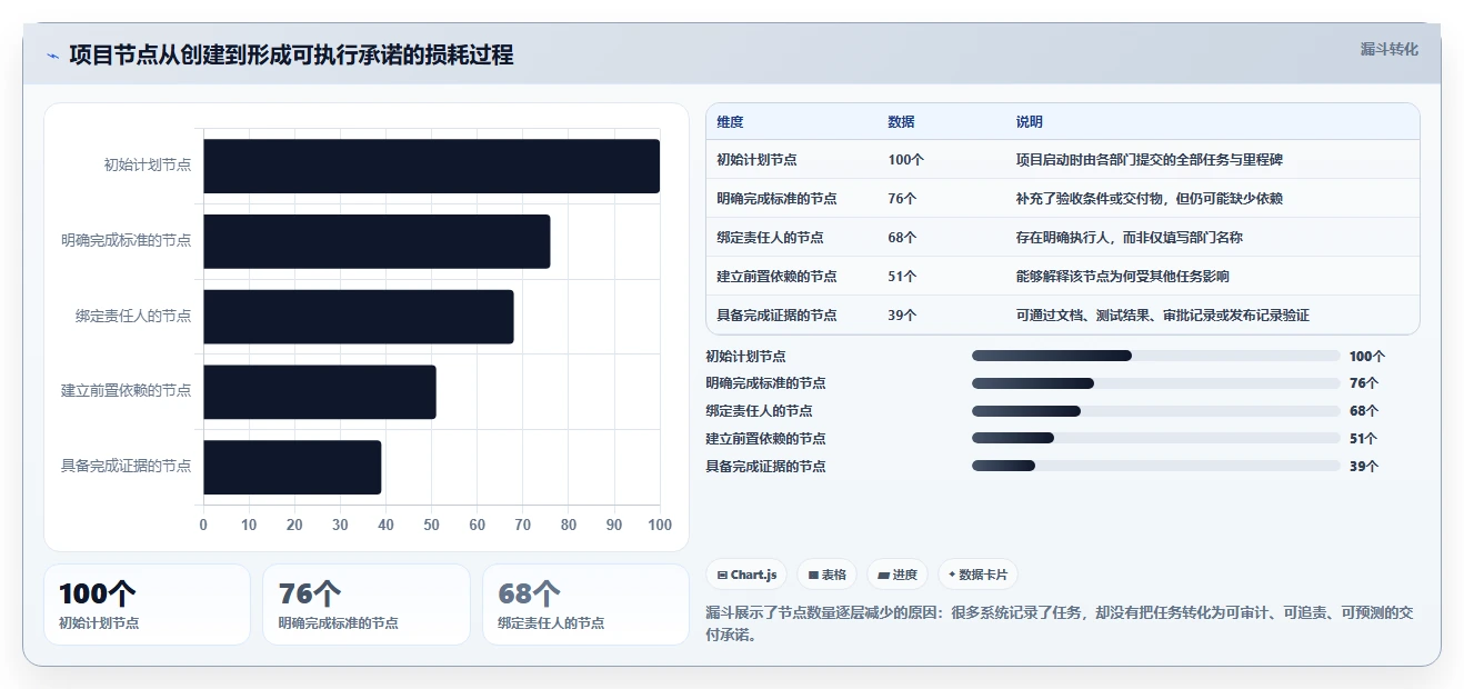 智能化项目管理新趋势:2026年7款革命性项目节点管理系统对比