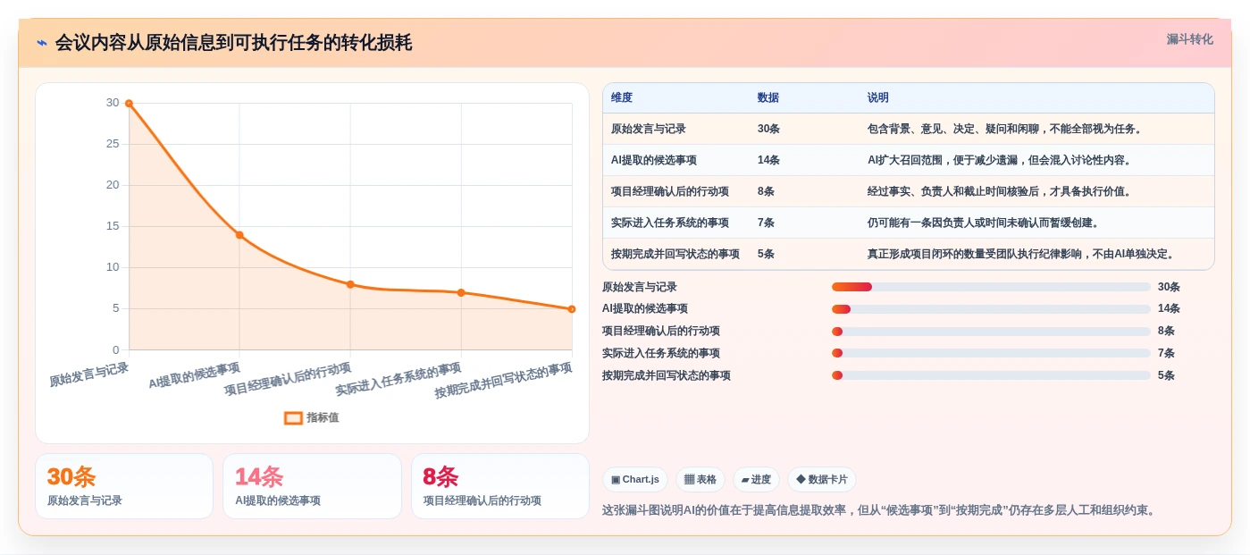 2026年项目经理用的AI软件大盘点:6款提升效率的必备工具