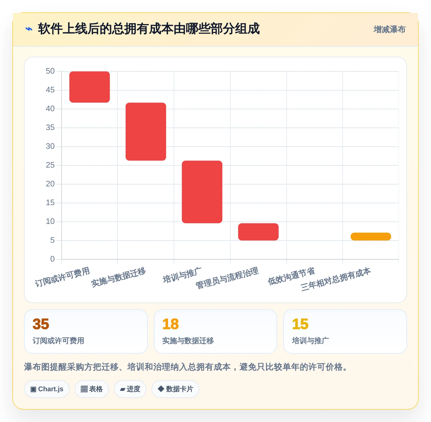 项目经理福音:2026年5款卓越时间管理计划软件深度测评
