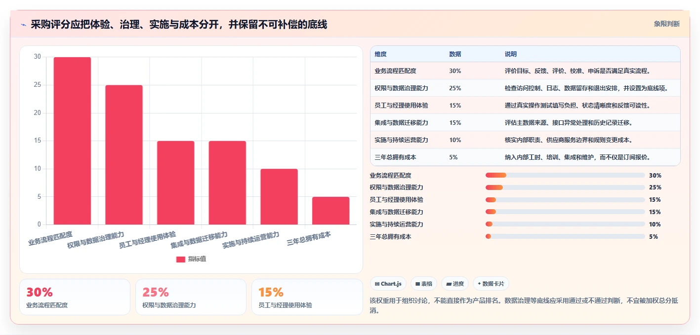 HR必备！2026年7款顶级综合绩效管理平台工具深度分析