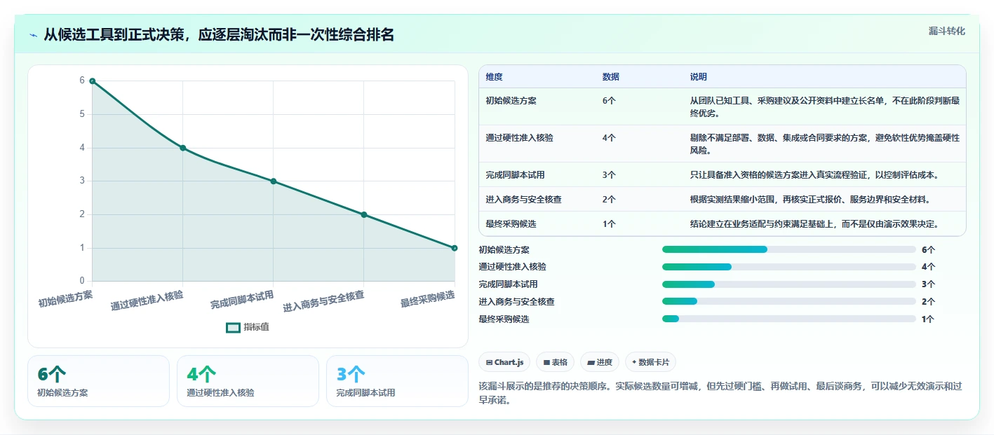 2026年最值得推荐的研发项目管理软件深度测评与选型指南