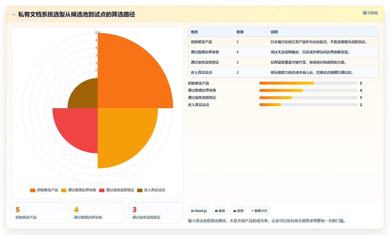 企业数据安全的守护者：2026年最值得投资的5大私有部署的在线文档管理系统