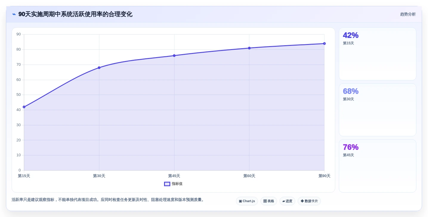 2026年云项目管理软件大比拼:6款顶级工具助力企业效率提升
