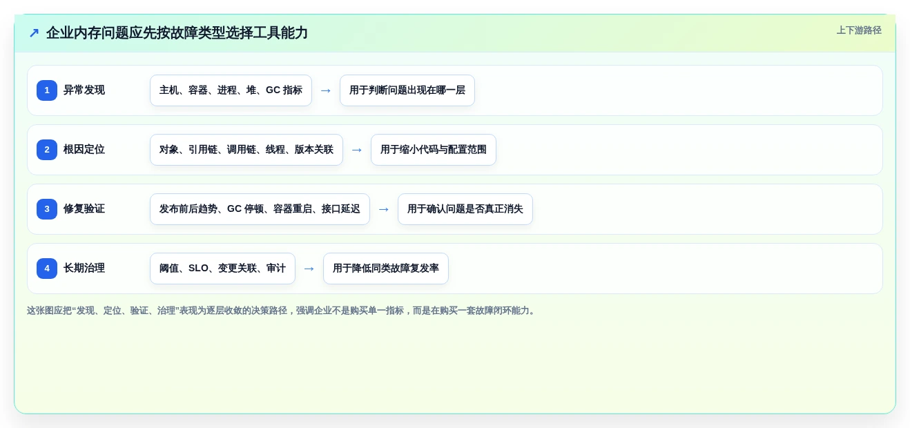 如何选择最佳内存管理工具？2026年企业级应用top5对比