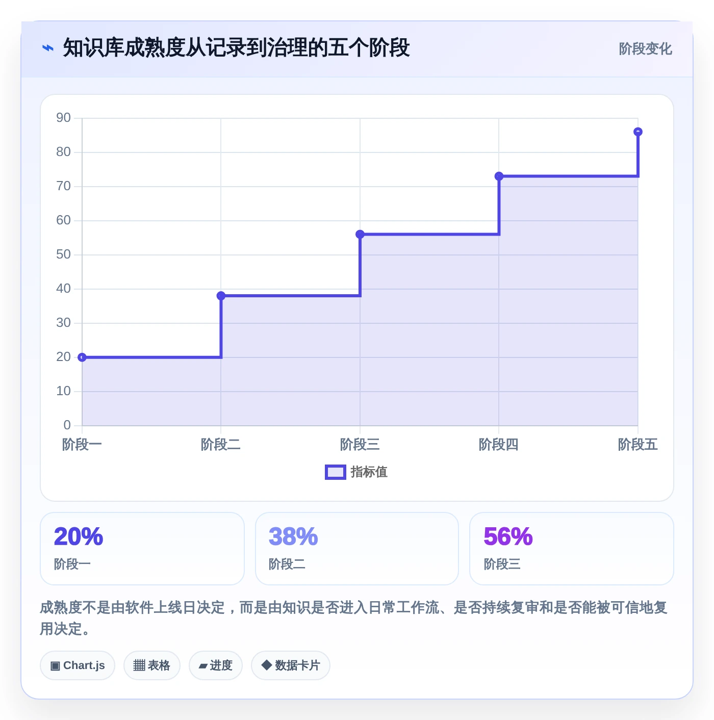 2026年知识库建立软件大盘点:8款提升团队效率的顶级工具