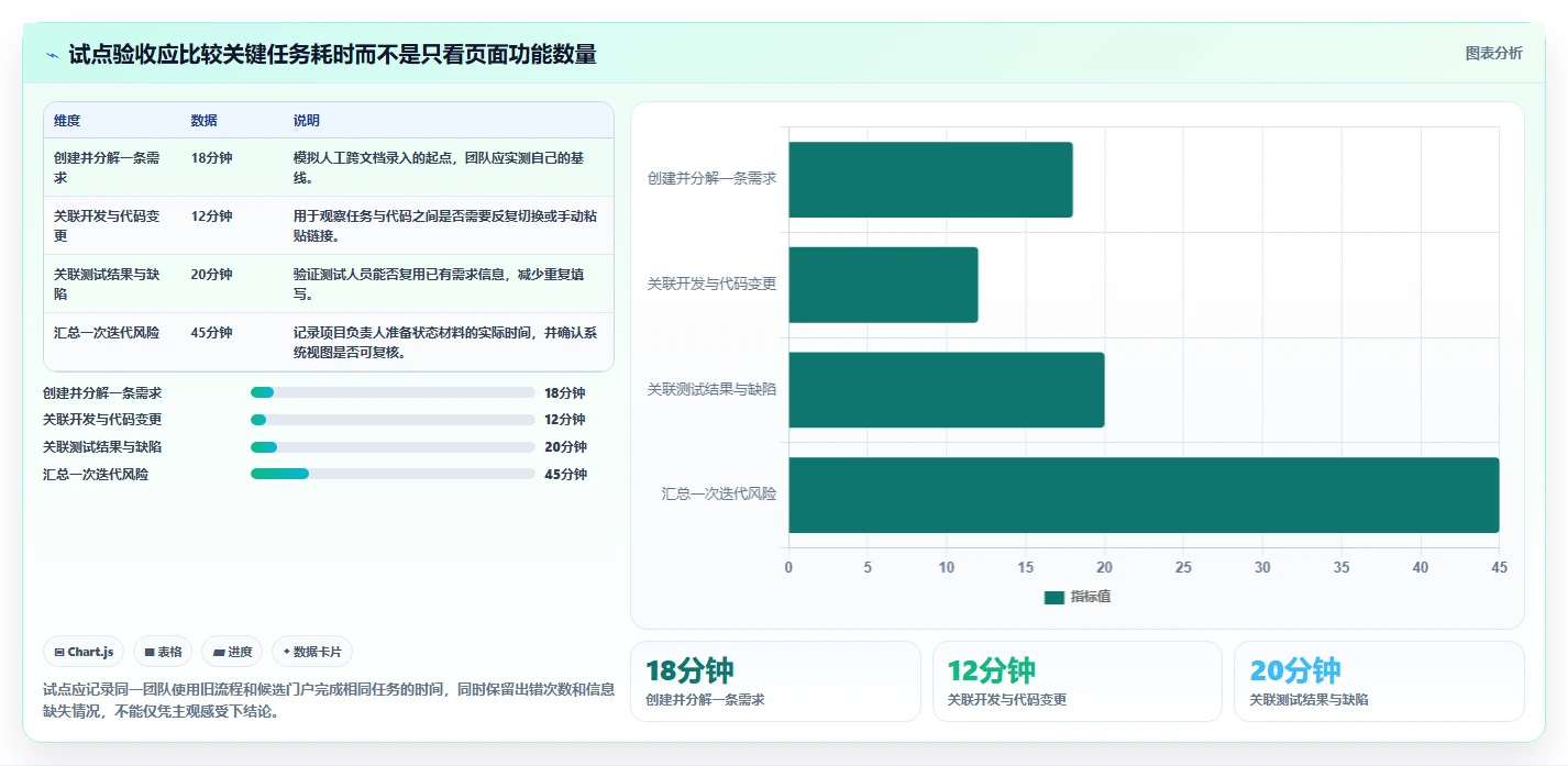 项目管理新选择：2026年最值得投资的5大研发管理门户
