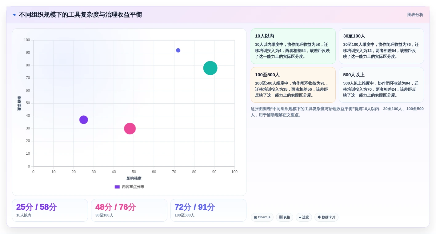 2026年效率之选:6款顶级多人协作文档软件深度对比