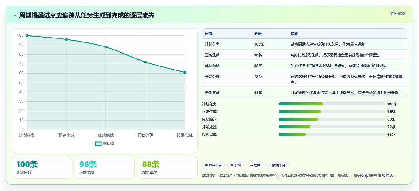 项目管理新趋势：2026年最受欢迎的5大周期性工作提醒软件推荐