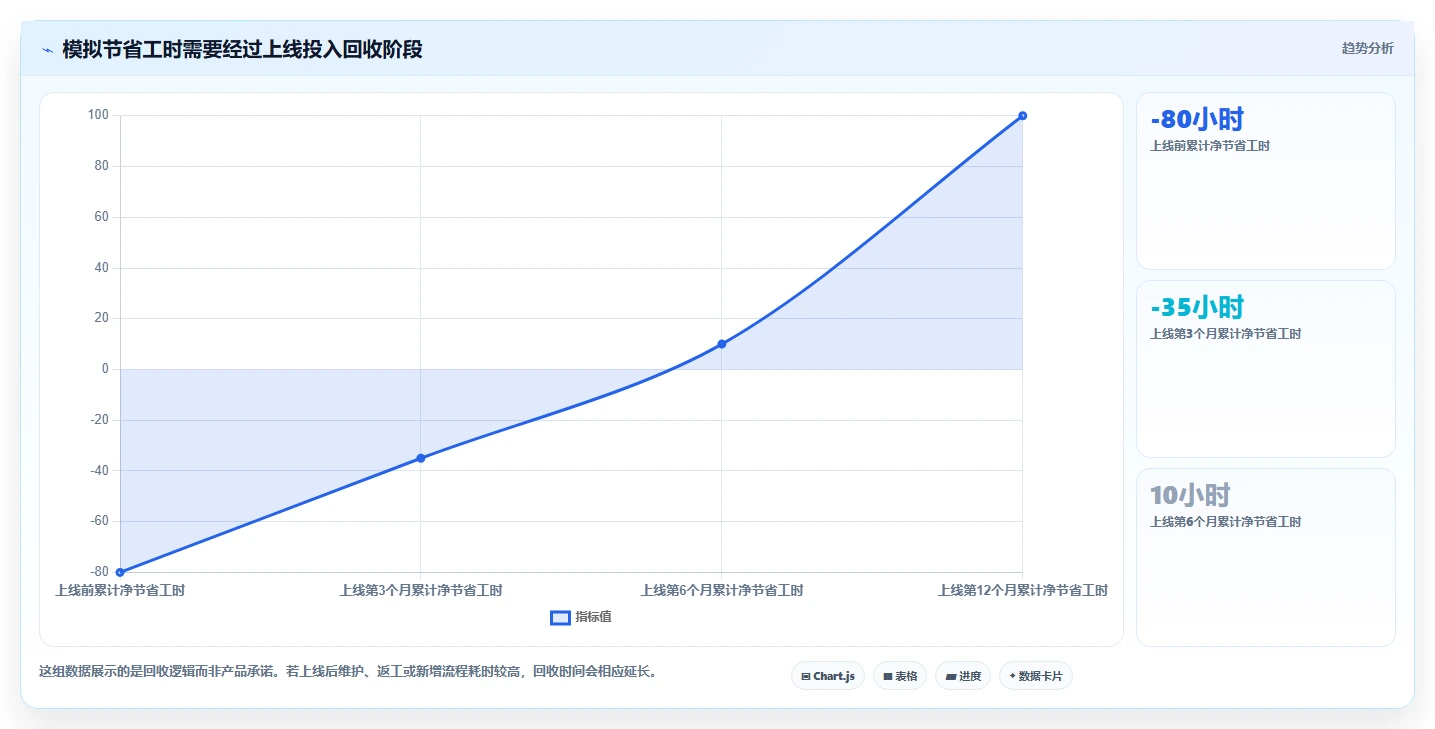 2026年必看:6大saas软件工具对比,助你轻松选择最佳方案