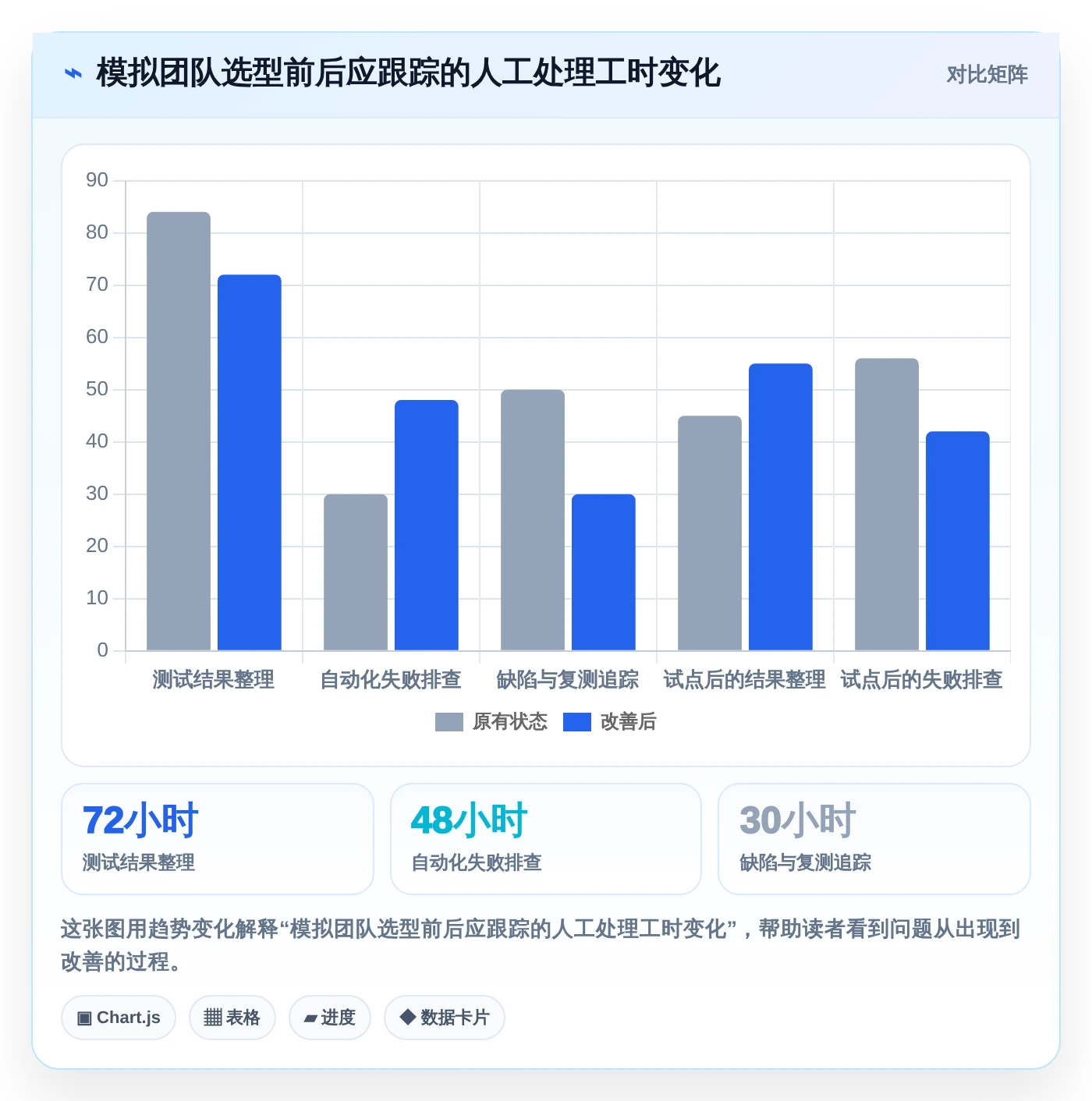 2026年必备:6大测试自动化管理平台工具全面对比