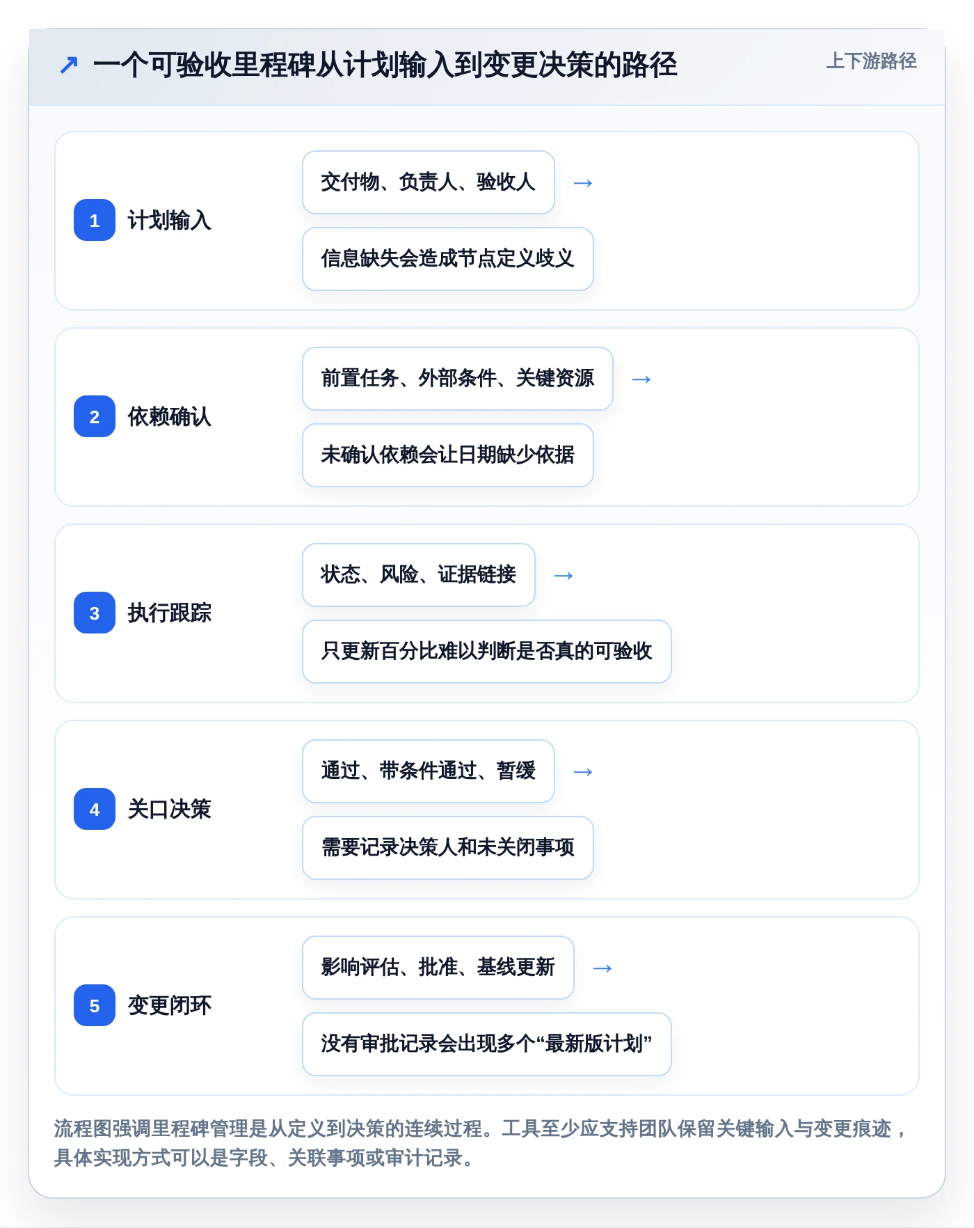 2026年项目管理必备：5款顶级软件里程碑计划模板工具大盘点
