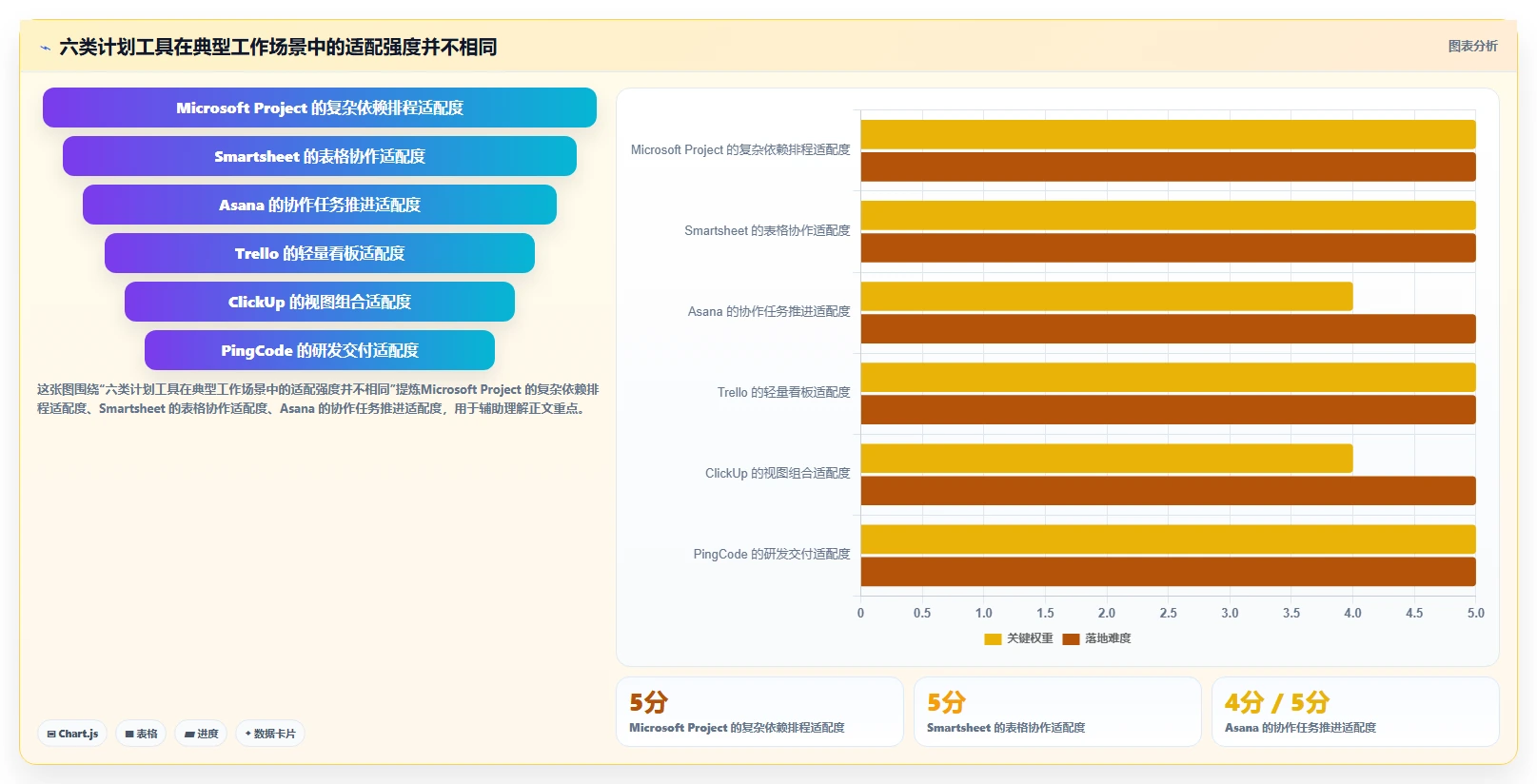 2026年效率之选：6大制作计划工具全面对比