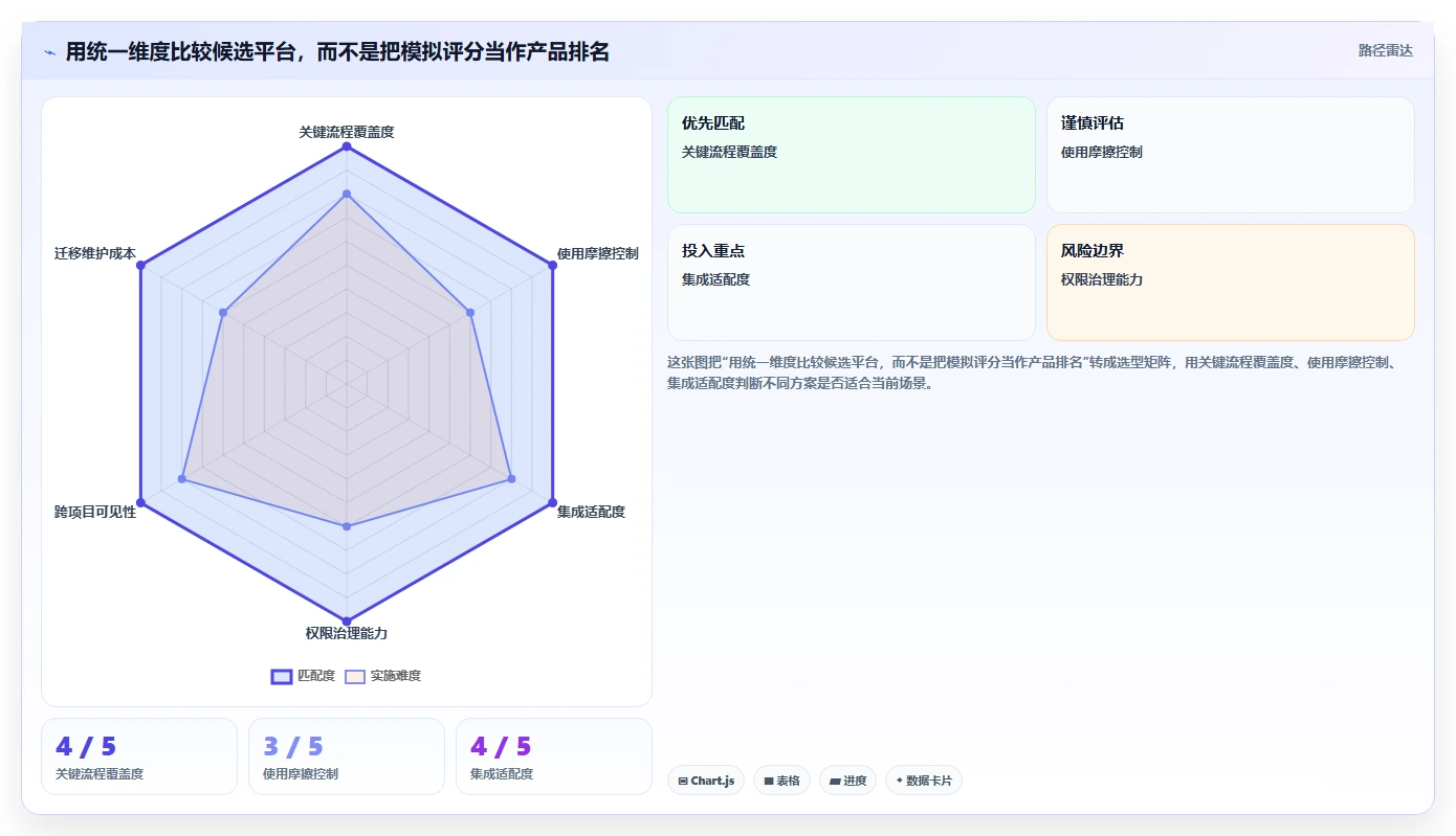 2026年研发项目管理工具选型指南:6款主流平台对比分析